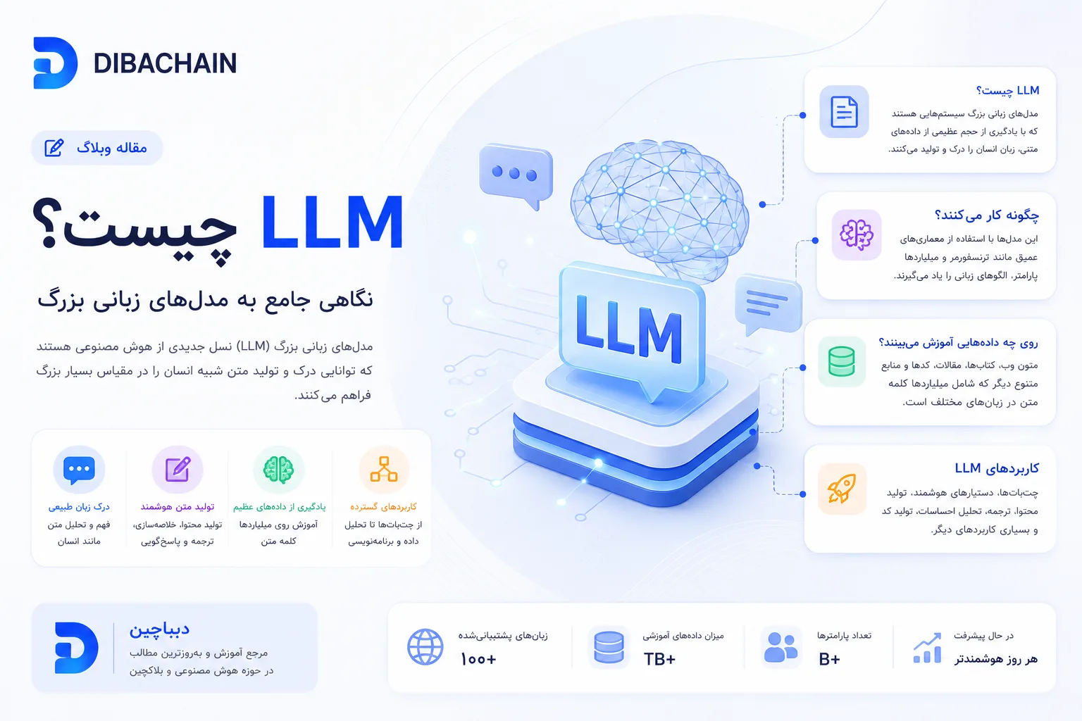 LLM چیست؟ راهنمای جامع مدل‌های زبانی بزرگ